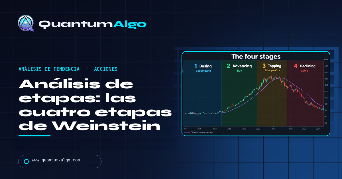 Análisis de etapas: las cuatro etapas de Stan Weinstein, la media móvil de 30 semanas y cómo operarlas — guía de Quantum Algo