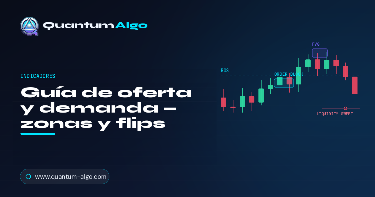 Guía de oferta y demanda — zonas y flips — Guía premium