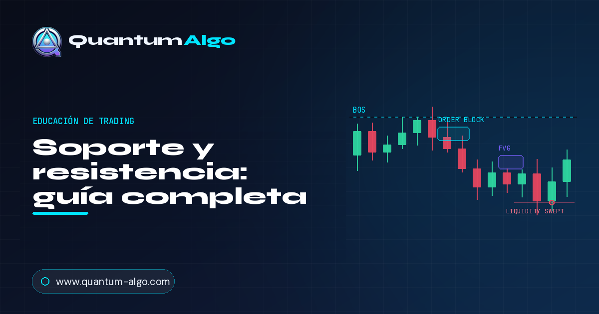 Soporte y resistencia
