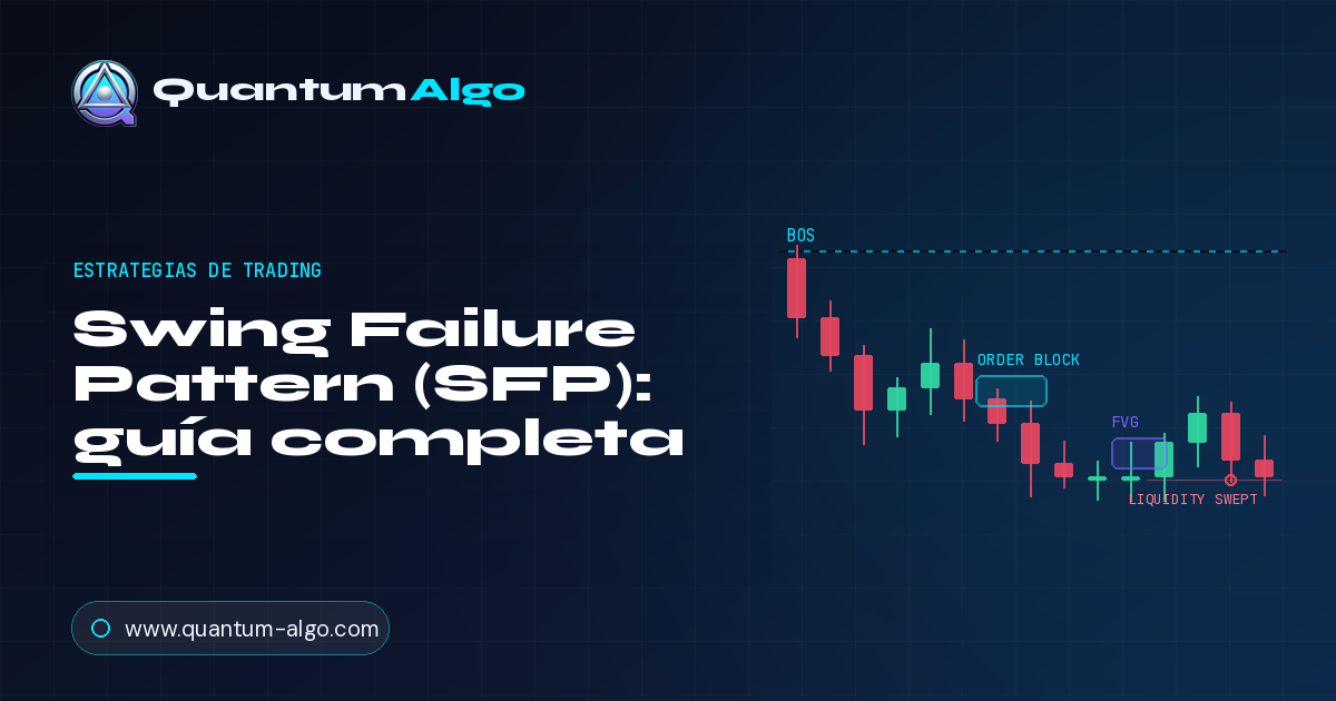 Swing Failure Pattern (SFP)