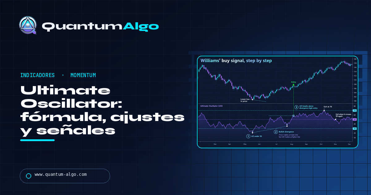 Ultimate Oscillator: fórmula, ajustes, señales de divergencia y cómo operarlo — guía de Quantum Algo