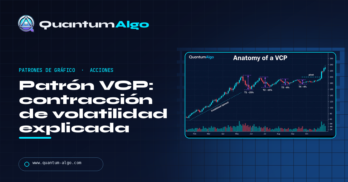 Patrón VCP: patrón de contracción de volatilidad de Minervini, Trend Template y breakout del pivote — guía de Quantum Algo