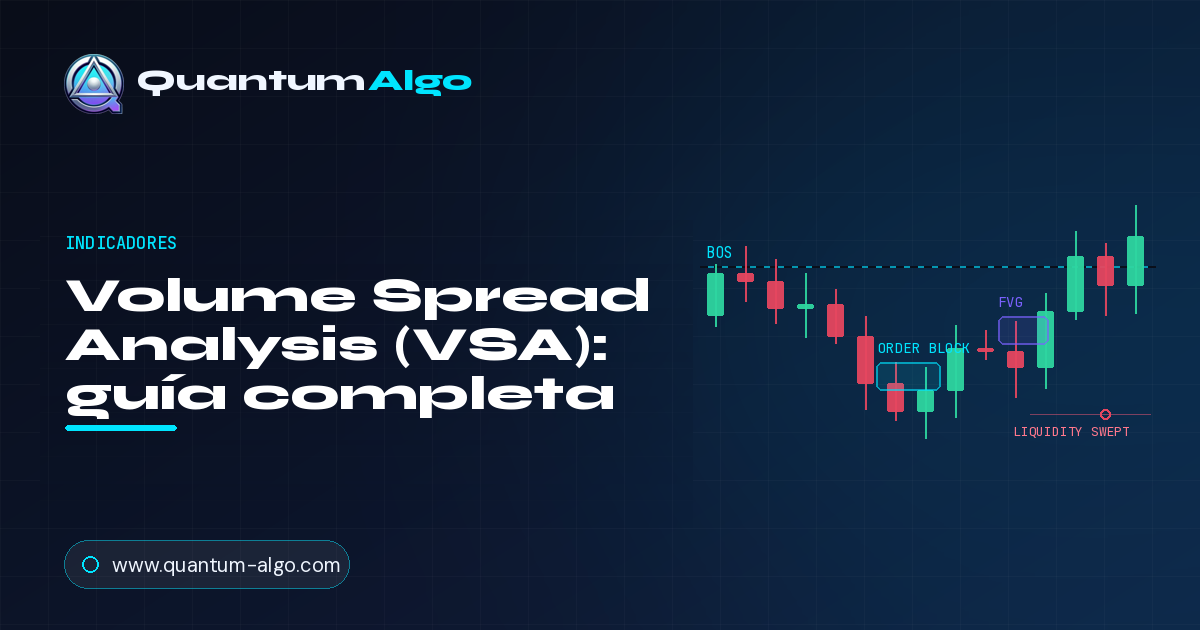 Volume Spread Analysis (VSA)