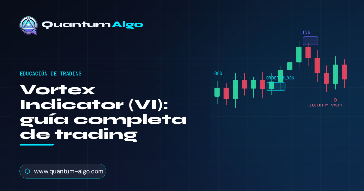 Vortex Indicator