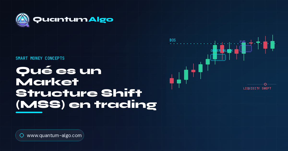 Qué es un Market Structure Shift (MSS)