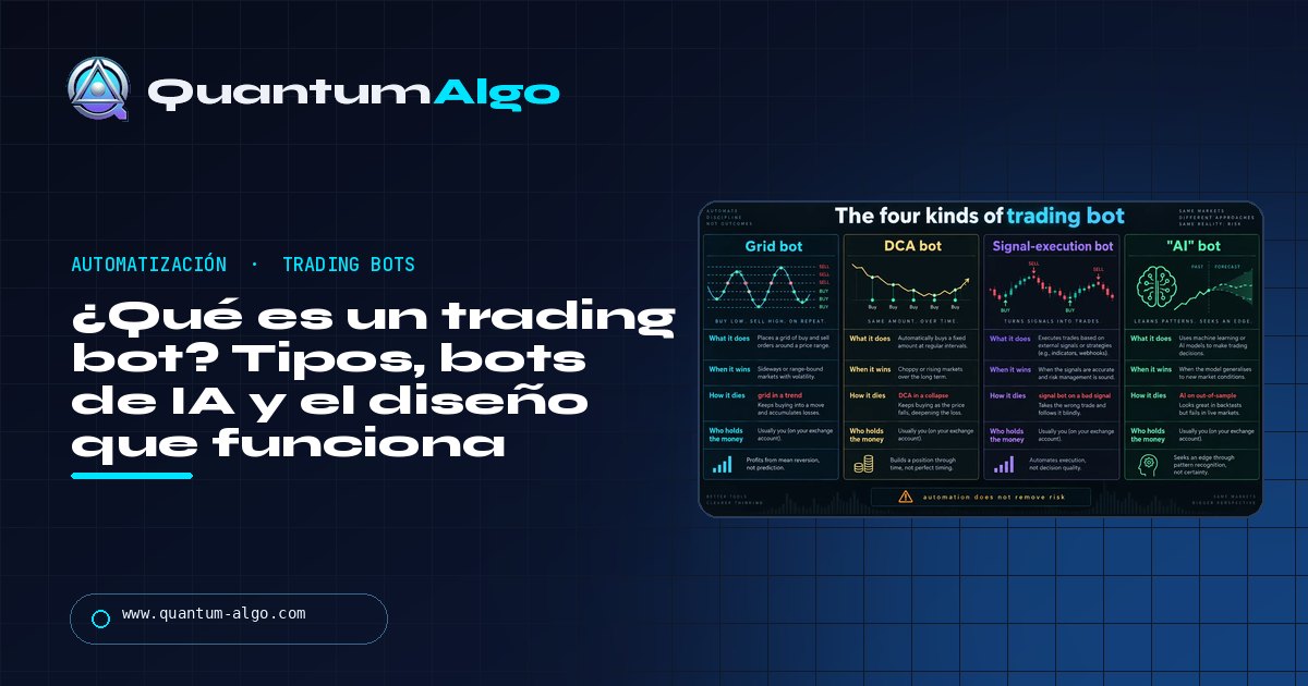 ¿Qué es un trading bot? Tipos, cómo funcionan, por qué falla la mayoría y el diseño que sobrevive — guía de Quantum Algo