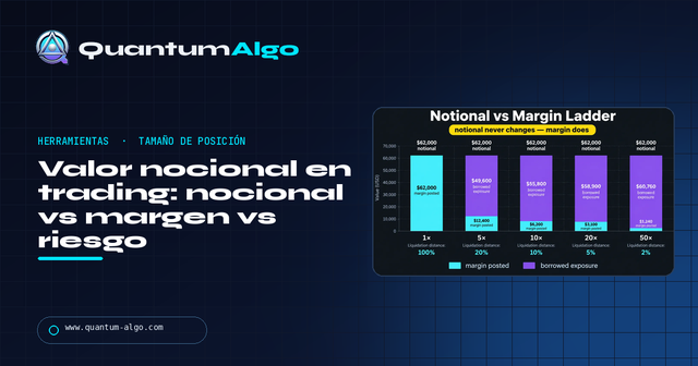 Valor nocional en trading: significado, fórmula y calculadora — Guía premium