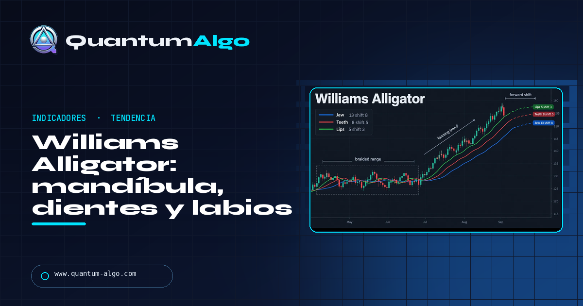 Williams Alligator: mandíbula, dientes, labios y cómo tradear el despertar — guía de Quantum Algo
