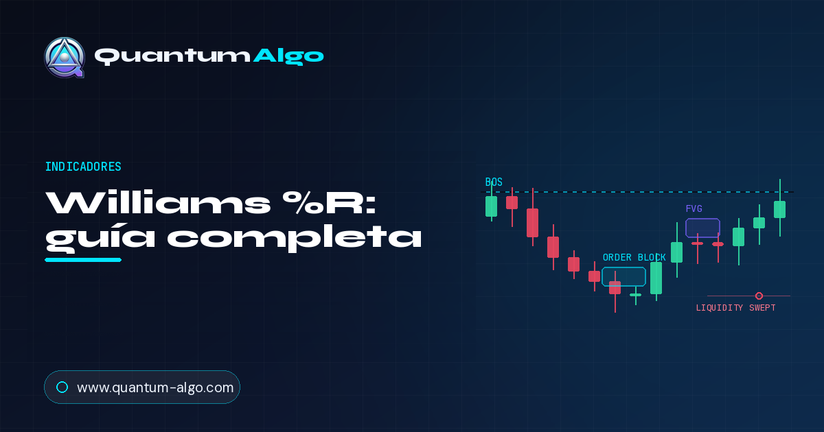 Williams %R