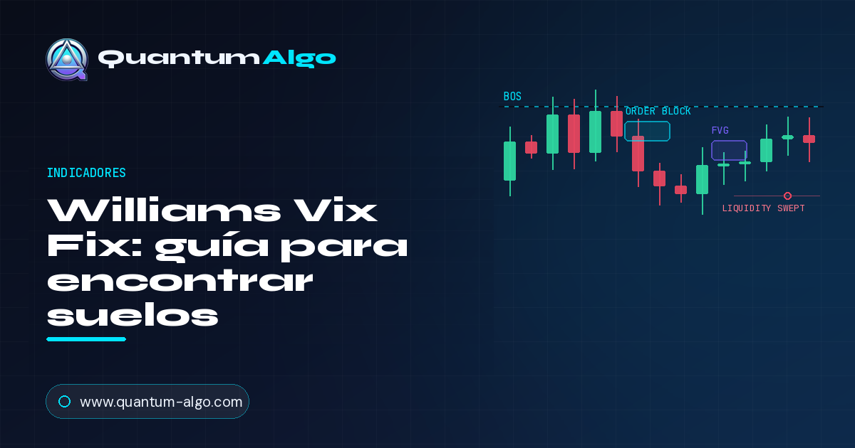 Williams Vix Fix