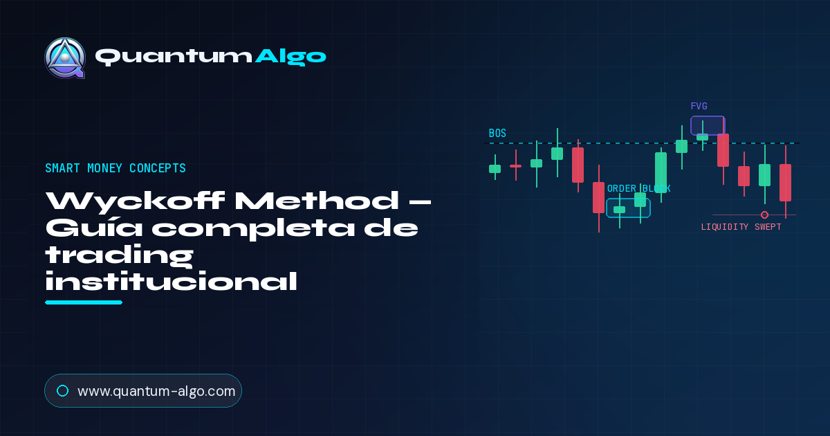 Wyckoff Method: La guía completa de metodología institucional de mercado