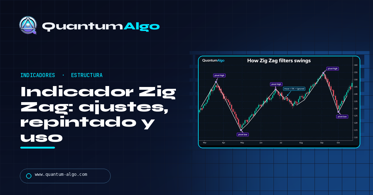 Indicador Zig Zag: cómo funciona, ajustes, repintado y cómo usarlo — guía de Quantum Algo