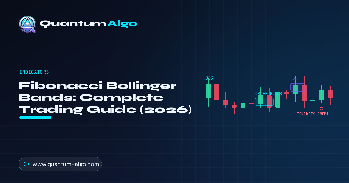 Fibonacci Bollinger Bands