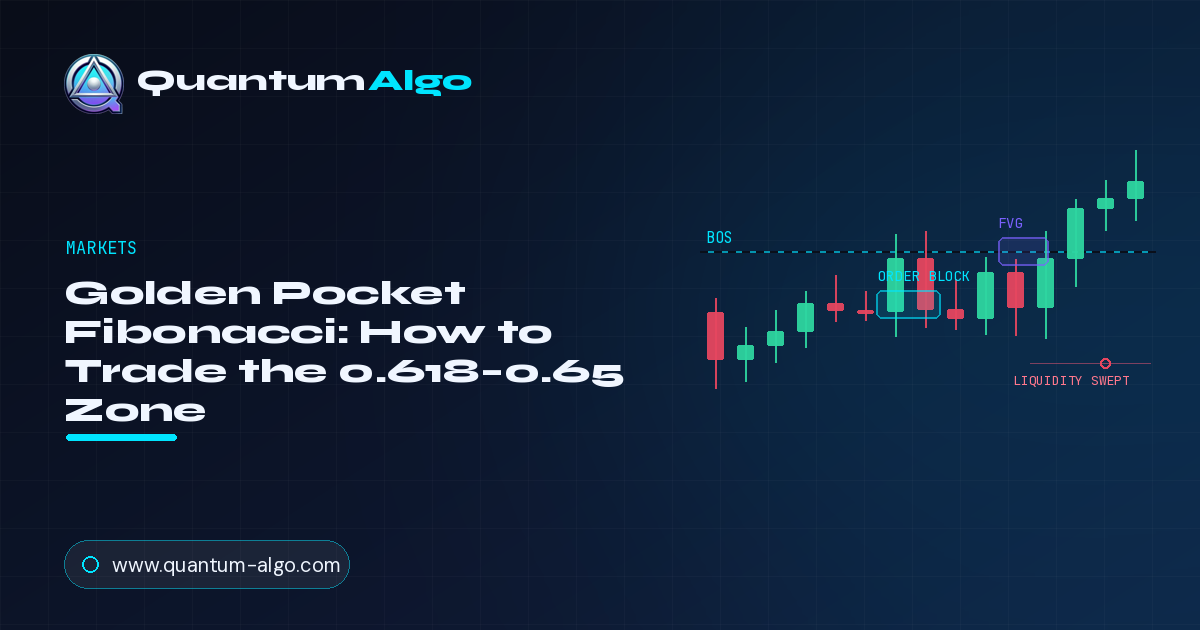 Trading com Golden Pocket de Fibonacci — Blog