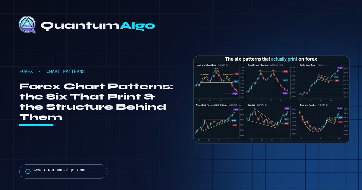 Forex Chart Patterns: The Six That Actually Print, and the Structure Behind Them — Quantum Algo guide