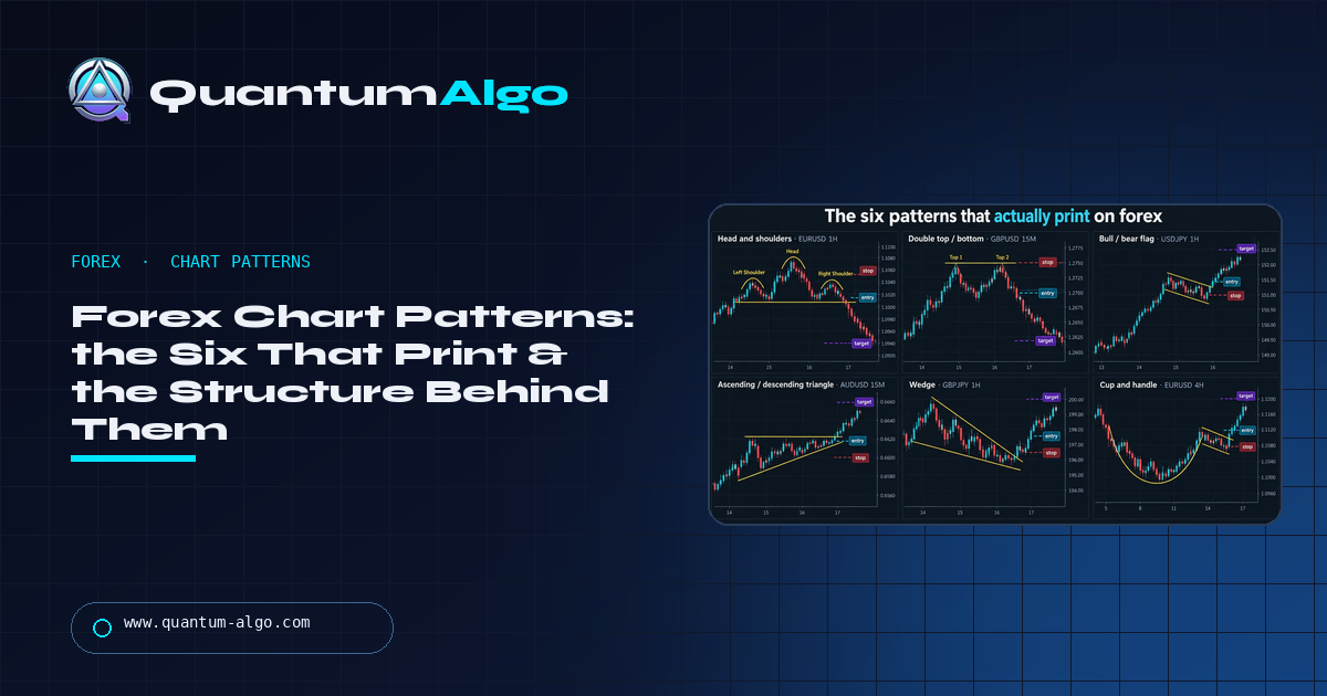 Forex Chart Patterns: The Six That Actually Print, and the Structure Behind Them — Quantum Algo guide