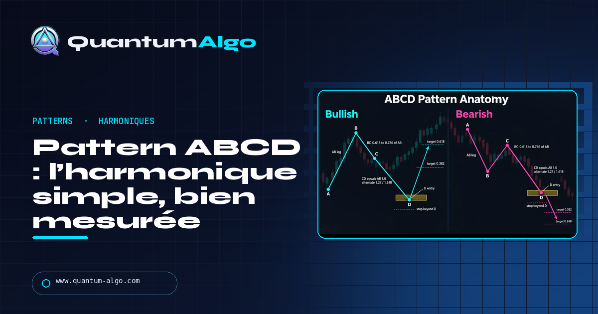 Pattern ABCD : l’harmonique la plus simple, mesurée correctement — guide Quantum Algo