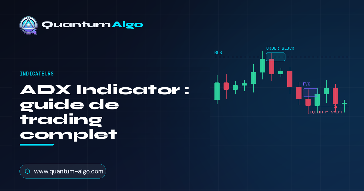 ADX Indicator (Average Directional Index)