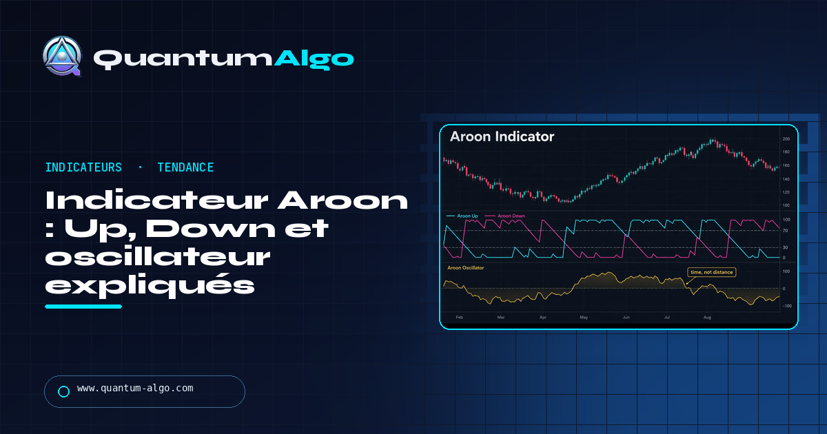 Indicateur Aroon : Aroon Up, Aroon Down et l’oscillateur expliqués pour les traders — guide Quantum Algo