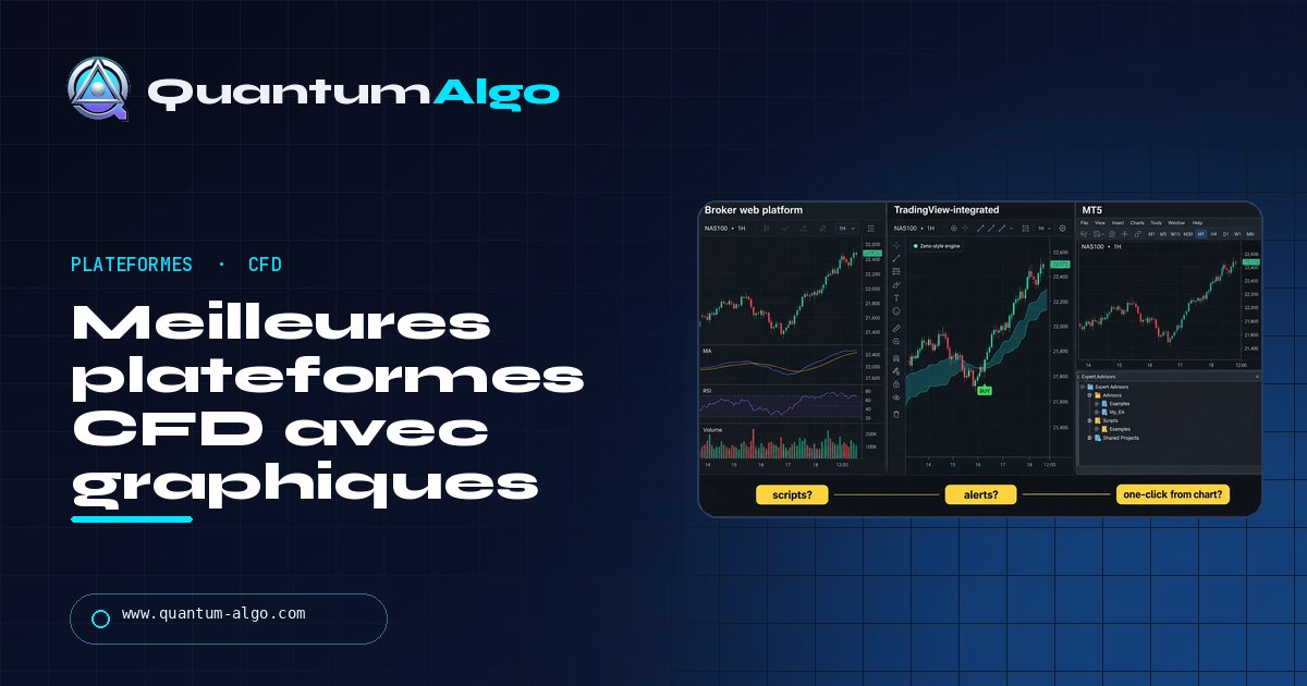 Meilleures plateformes CFD avec graphiques pour traders orientés graphique — guide Quantum Algo