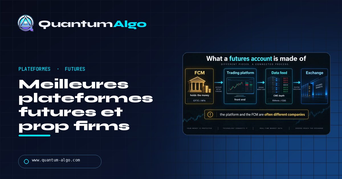 Meilleures plateformes de futures et prop firms futures : FCM, front ends, données et règle de drawdown — guide Quantum Algo