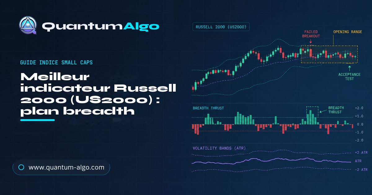 meilleur indicateur pour Russell 2000 — guide indice small caps