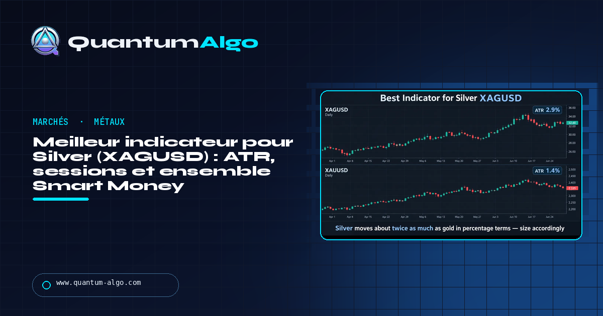 Meilleur indicateur pour Silver (XAGUSD) : ATR, sessions et ensemble Smart Money qui lit un marché deux fois plus nerveux que l’or — guide Quantum Algo