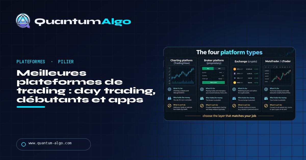 Meilleures plateformes de trading : pour le day trading, les débutants et votre téléphone — guide Quantum Algo