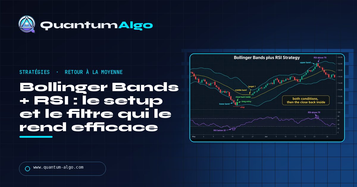 Stratégie Bollinger Bands + RSI : le setup de retour à la moyenne et le filtre qui le rend efficace — guide Quantum Algo