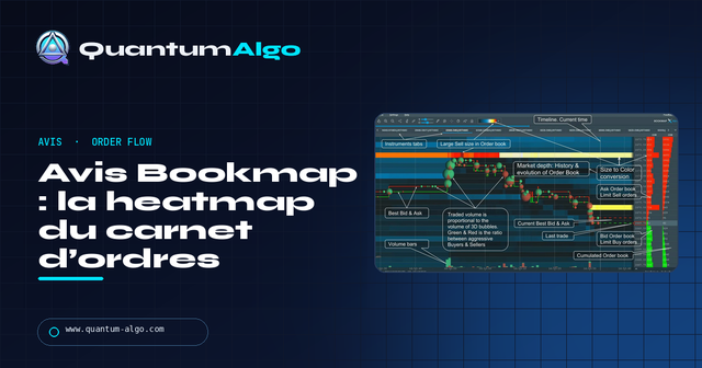 Avis Bookmap : heatmap, prix et verdict — Guide premium