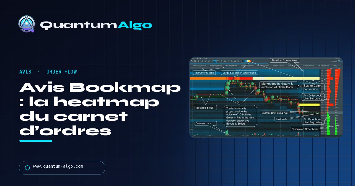 Avis Bookmap : la heatmap du carnet d’ordres, et ce qu’elle montre vraiment à un trader Smart Money — guide Quantum Algo