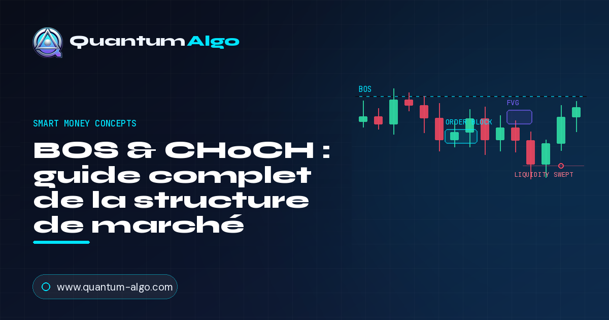 Break of Structure (BOS) & CHoCH : guide complet — Guide premium