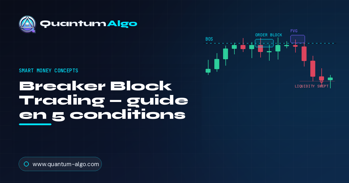 Breaker Block Trading : guide complet du setup de retournement
