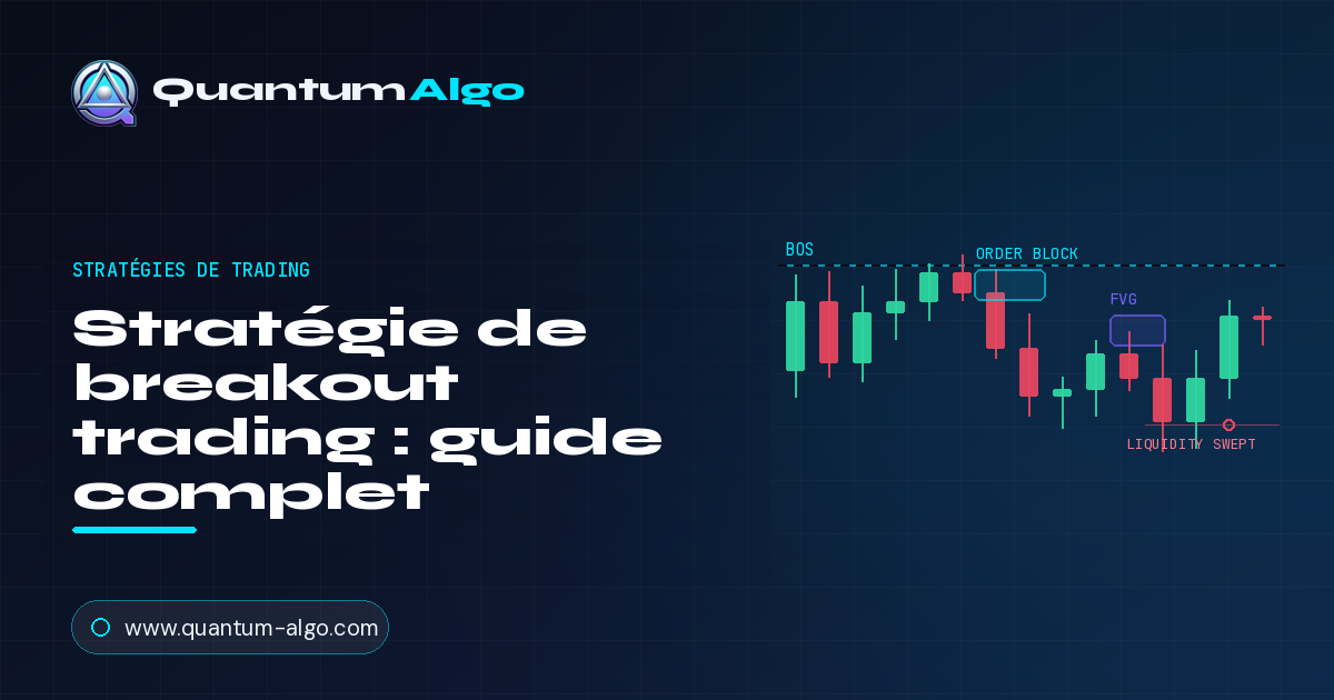 Breakout trading