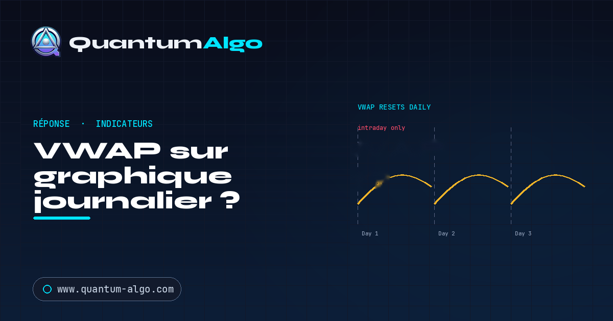 VWAP sur graphique journalier ?