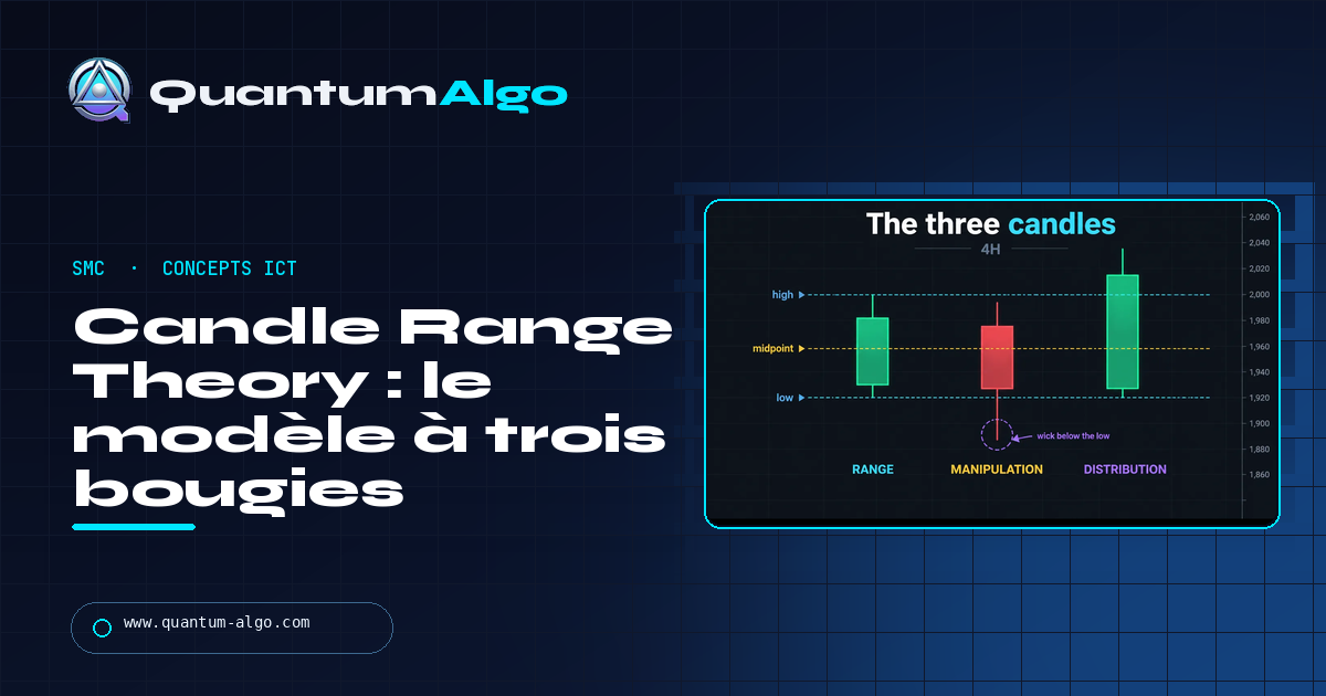 Candle Range Theory (CRT) : le modèle à trois bougies, tradé correctement — guide Quantum Algo