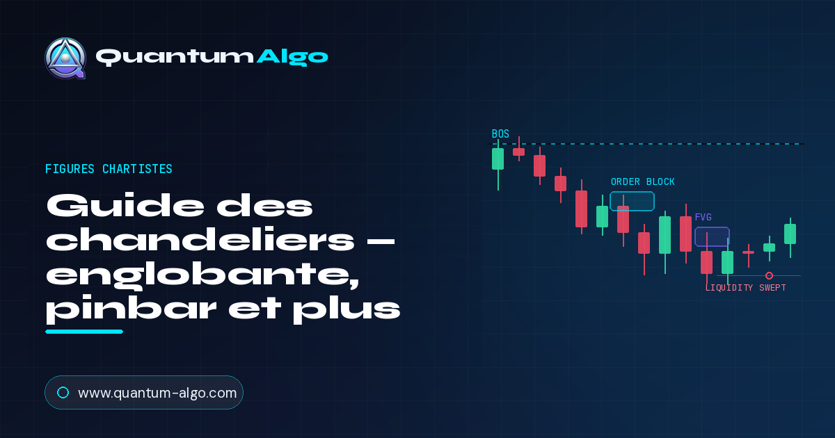 Guide des figures en chandeliers — englobante, pinbar, cassure et plus — Englobante, — Guide premium