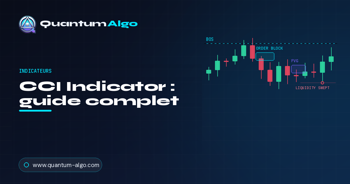 CCI Indicator