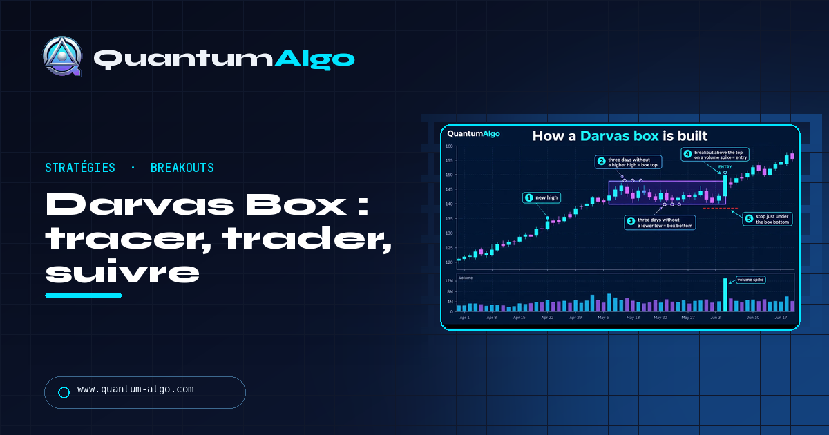 Darvas Box : comment la tracer, trader le breakout et suivre le stop — guide Quantum Algo