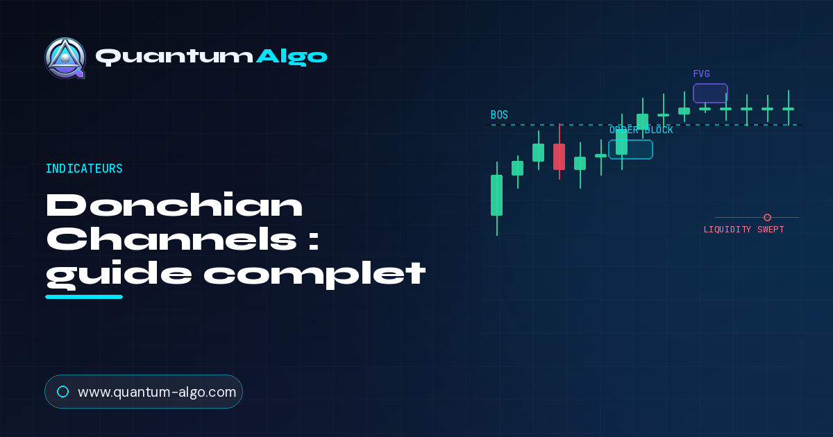 Donchian Channels