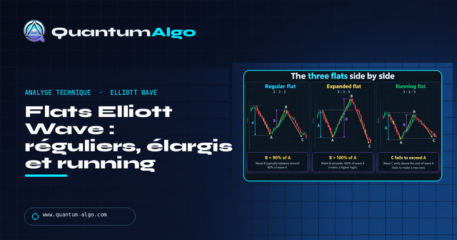 Flats Elliott Wave : réguliers, élargis et running — Guide premium