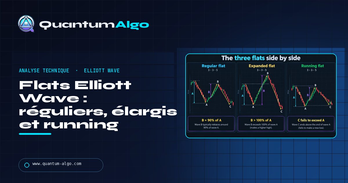 Corrections flat Elliott Wave : flats réguliers, élargis et running, et comment les distinguer d'un zigzag — guide Quantum Algo