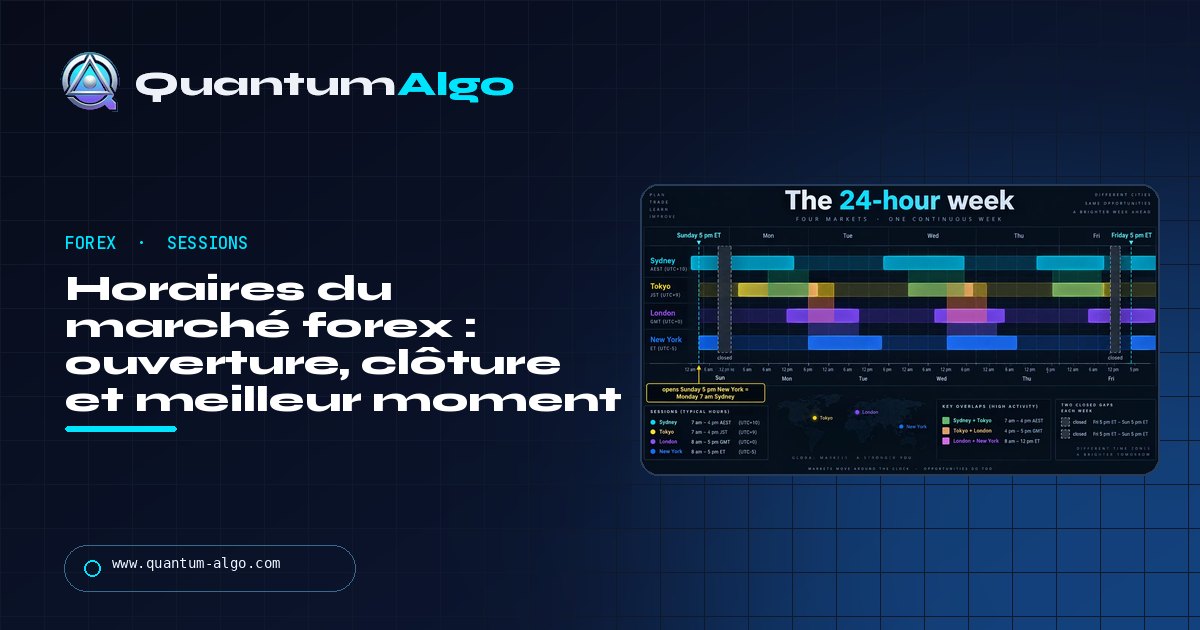 Horaires du marché forex : quand le marché forex ouvre, ferme et bouge vraiment — guide Quantum Algo