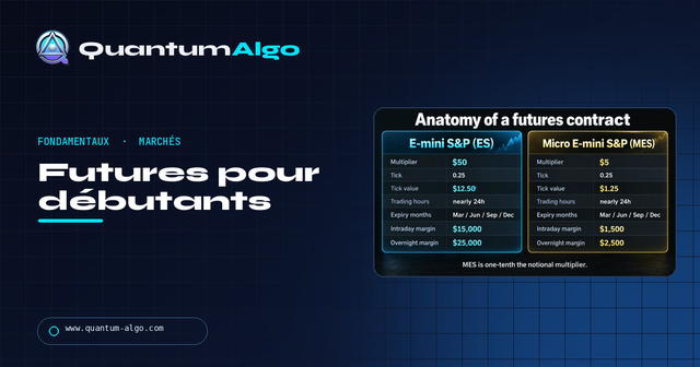 Futures pour débutants : contrats, ticks et micros — Guide premium
