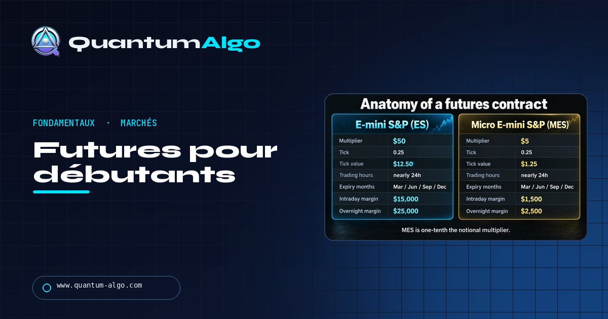 Futures pour débutants : contrats, ticks, marge, micros et futures vs options — guide Quantum Algo