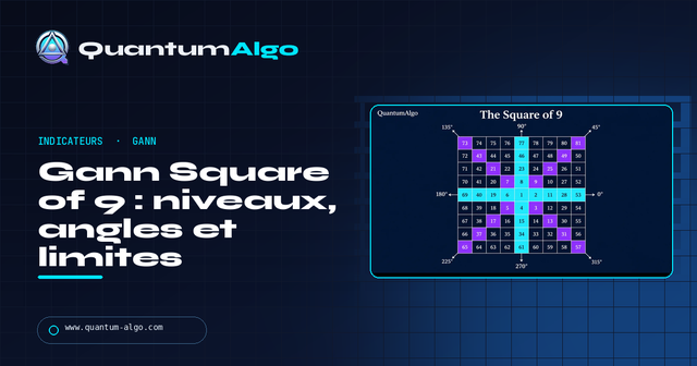 Gann Square of 9 : calculateur, niveaux et angles — Guide premium