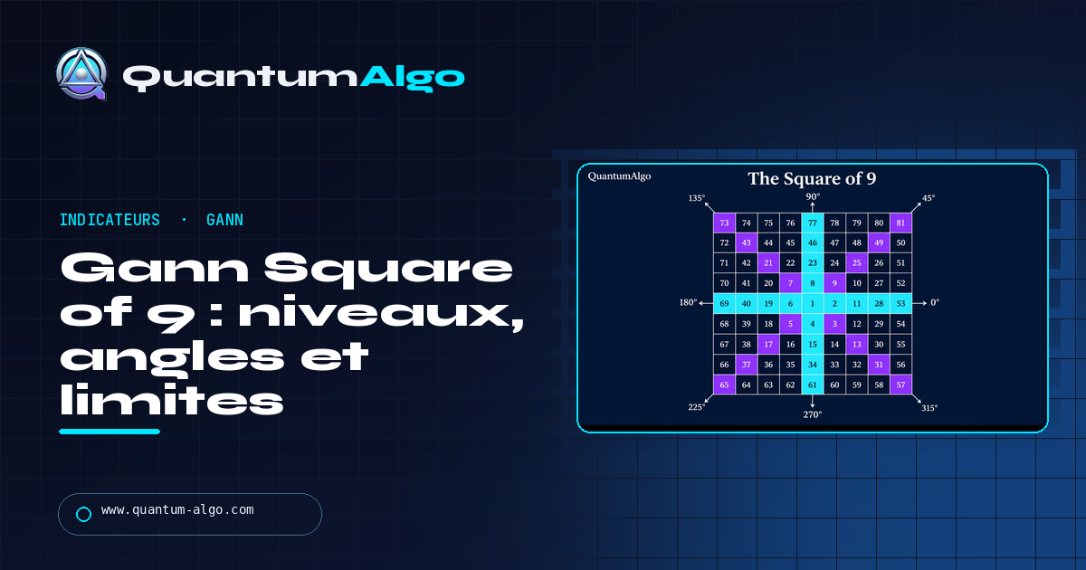 Gann Square of 9 : fonctionnement, calcul des niveaux, angles Gann et limites — guide Quantum Algo