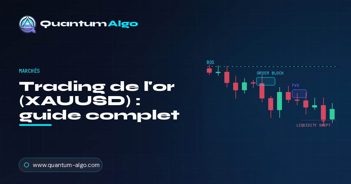 Trading de l'or (XAUUSD)
