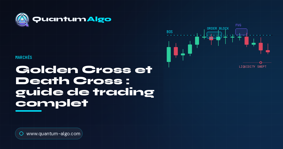 Golden Cross & Death Cross
