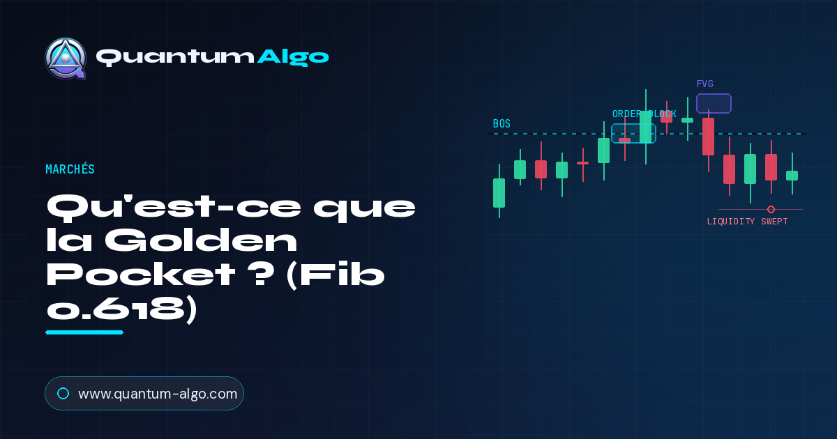 Qu'est-ce que la Golden Pocket en trading ?